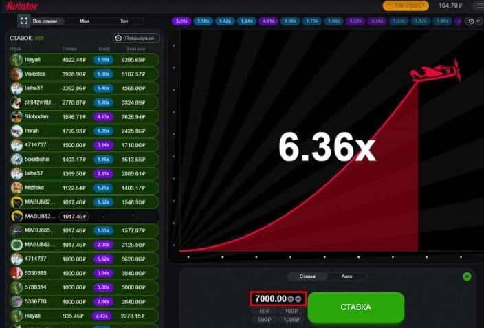 максимальная ставка в Aviator максимальная ставка в Aviator